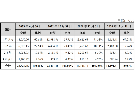 金昌专业要账公司如何查找老赖？